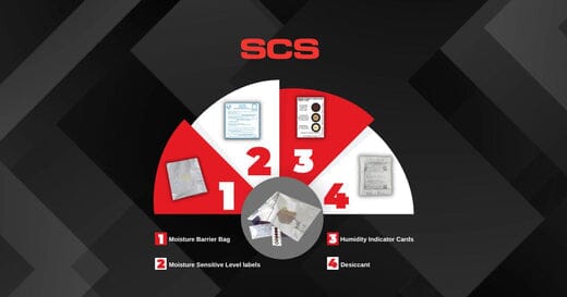 Protecting ESD and Moisture-Sensitive Devices During Storage and Transportation