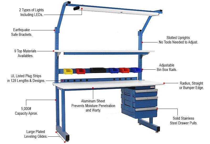 Benchpro Dewey Series Workbench with Formica™ Laminate - Round Front Edge