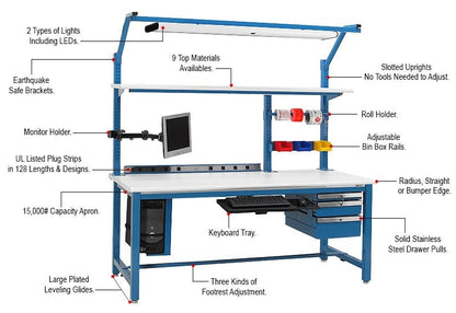 Benchpro Kennedy Series Workbench with 1" Thick White Phenolic Resin Top And Square Cut Edge
