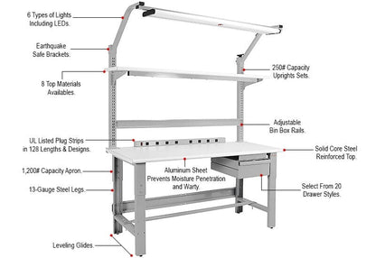 Benchpro Roosevelt Series Workbench with Formica™ Plastic Laminate and Round Front Edge