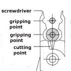 CHP Shears, Soldering Tips, Dolphin